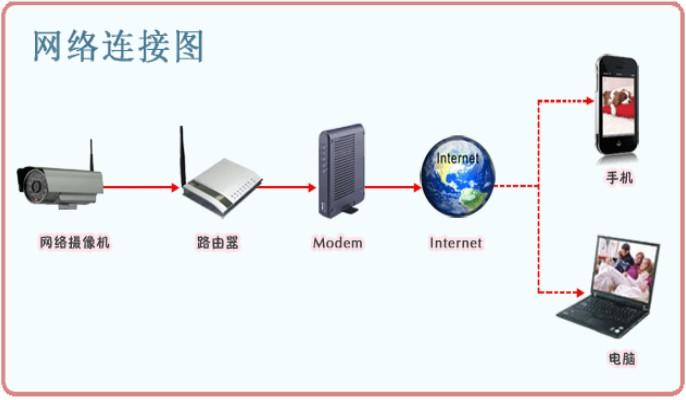 EasyN F-M105工程网络摄像机 计算机网络工程的隐形守护者